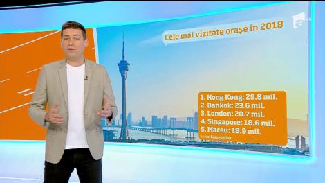 Tips&Trips. Cele mai vizitate orașe din 2018