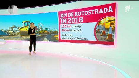 Premierul a dat un ultimatum: „Trebuie să avem 100 de kilometri de autostradă. Dacă nu-i avem, pleacă acasă!”