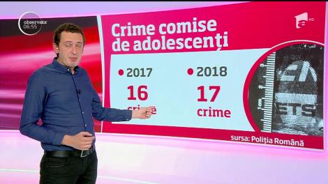 Avertisment dur din partea poliţiştilor: copiii sub 13 ani au comis 1300 de furturi