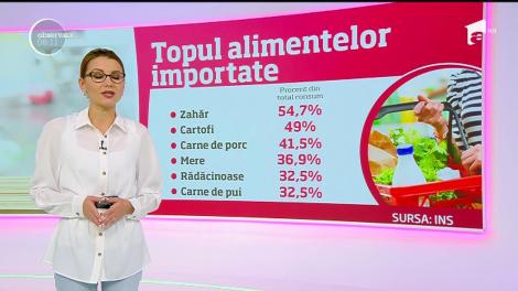 Coşul de cumpărături al românilor, încărcat cu produse aduse din import