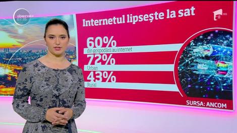 Românii, dependenți de internet