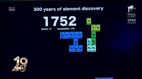 Smiley News. Cum s-au adăugat elementele în "Tabelul lui Mendeleev"