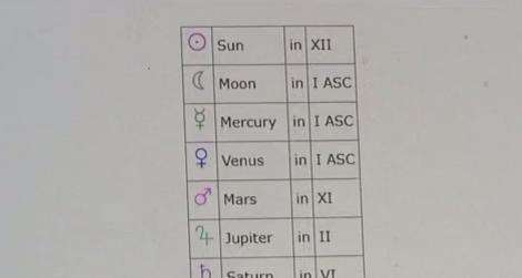 2019 va fi anul marilor schimbări, spun astrologii!