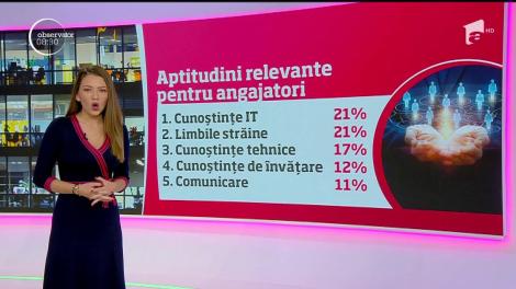 Cele mai căutate aptitudini de către angajator sunt aptitudinile pe calculator, dar şi cunoasşterea mai multor limbi străine