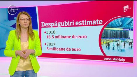 În România, cei care vor să călătorească cu avionul trebuie să se înarmeze cu multă răbdare. Un studiu arată că.punctualitatea nu e punctul forte al companiilor aeriene