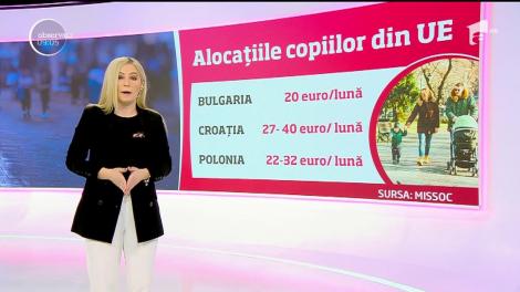 Copiii din Rom&acirc;nia au printre cele mai mici alocaţii din UE