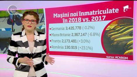 Numărul de mașini noi înmatriculate în România, în creștere