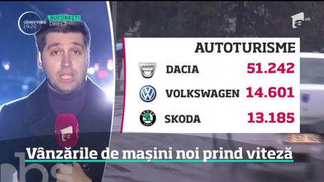 Rom&acirc;nii au bătut recordul &icirc;n privinţa cumpărăturilor de autoturisme, &icirc;n 2018