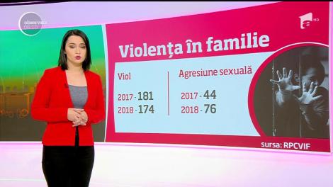 Numărul victimelor violenţei domestice a crescut