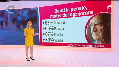 Pensionarea nu mai înseamnă demult o bătrâneţe liniştită! Tot mai mulţi europeni cred asta, iar românii nu fac excepţie