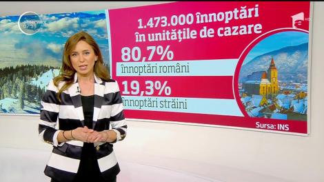 În prima luna a anului au vizitat ţara noastră aproape 760 000 de oameni. Cu 5% mai mulţi turişti decât în ianuarie anul trecut