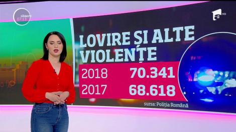 Furtul rămâne infracţiunea preferată a românilor. Cele mai întâlnite infracţiuni în 2018