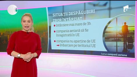 Este oficial! Ce despăgubiri vor primi de acum înainte pasagerii ale căror zboruri au fost amânate sau anulate. Care sunt condițiile