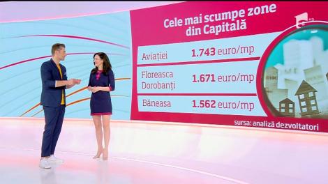 Care sunt cele mai scumpe zone din Capitală. Unde trebuie să ne orientăm pentru un apartament