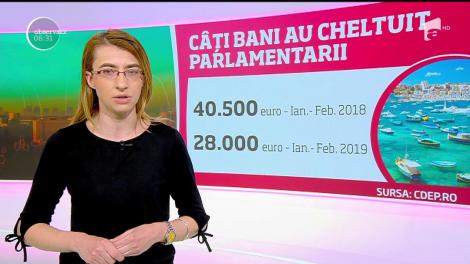 Câţi bani au cheltuit parlamentarii pe plimbări în străinătate