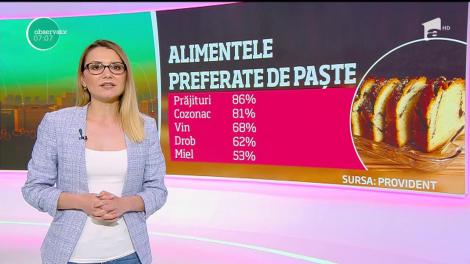 Cât vor cheltui românii, în medie, în vacanța de Paște de 1 Mai. Hipermaketurile au cel mai mult de câştigat