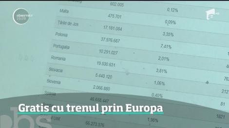 Gratis cu trenul prin Europa pentru tinerii români de 18 ani, care vor să descopere lumea pe cont propriu