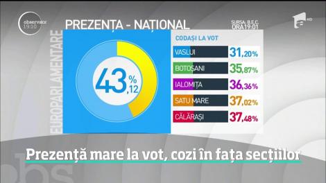 România iese la vot. Două ore până la închiderea secţiilor de votare