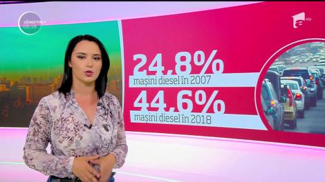 Parcul auto din România s-a dublat în ultimii 11 ani. Chiar şi aşa suntem codaşi la motorizare în Uniunea Europeană