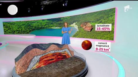 Oamenii de ştiinţă străini au descoperit că sub lacul Sfânta Ana fierbe un vulcan. România ar putea fi în pericol