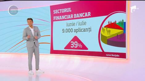 Locurile de muncă la care aplică românii