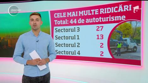 Bilanțul mașinilor ridicate din București. Amenzi de aproape 30.000 de lei