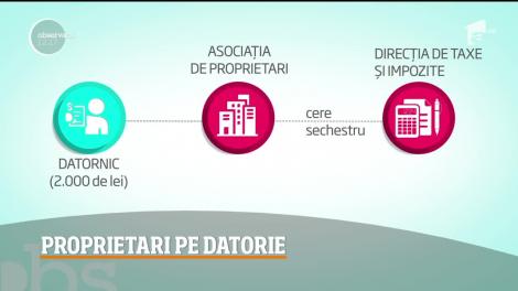 Românii sunt proprietari pe datorie. Ei refuză să-și achite facturile la apă, gaze sau căldură