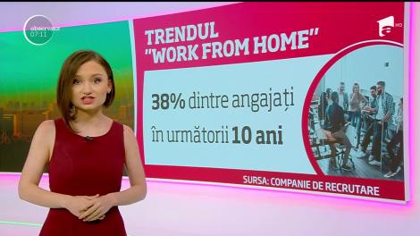 Care sunt noile tendințe în domeniul recrutării