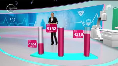 Bolile sistemului de sănătate sunt de acum statitistică! Şase din 10 români au fost internaţi cu o boală şi s-au ales cu o alta din cauza infecţiilor din spitale