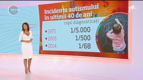 Autismul virtual, simptome și factori de risc