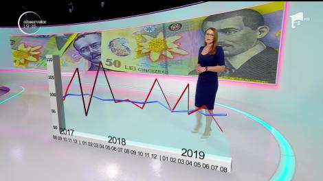 Câştigurile medii salariale au scăzut în luna august