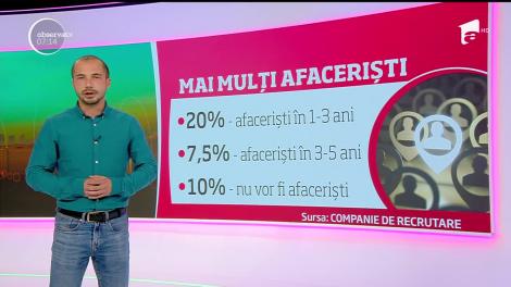 Românii preferă să fie angajaţi