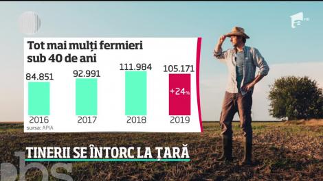 Tot mai mulţi tineri vor să fie şefi, undeva, la ţară! În ultimii trei ani numărul fermieri de până în 40 de ani a crescut cu 24%
