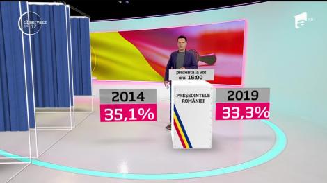 Alegeri Prezidențiale 2019. Prezenţa la vot până la ora 16:00