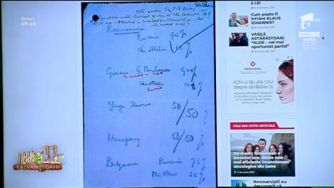 Neatza cu Răzvan și Dani - Smiley news. Cum arată șervețelul pe care Churchill și Stalin au împărți Europa de sud-est