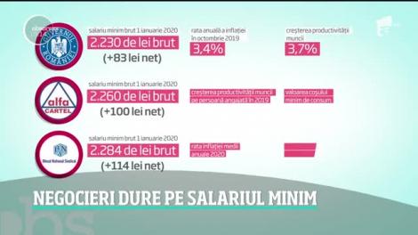 Creşterea salariului minim cu aproape 100 de lei, de la 1 ianuarie 2020, doar pentru anumite categorii de români