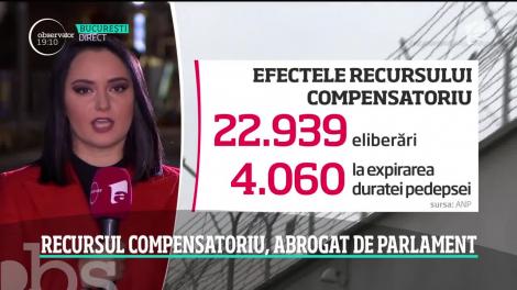 Recursul compensatoriu, abrogat de Parlament