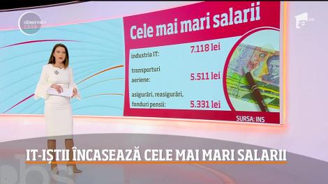 Salariul mediu net a crescut cu 396 lei. IT-iștii încasează cele mai mari salarii