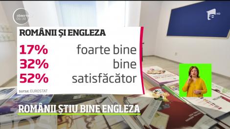 Românii vorbesc limba engleză mai bine ca mulţi europeni