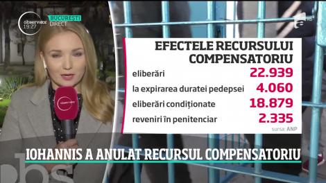 Recursul compensatoriu a fost oficial anulat!