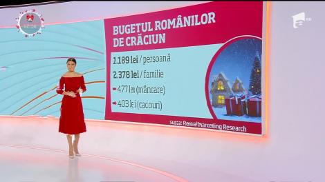 Bilanţul cheltuielor din luna cadourilor le dă frisoane celor care nu şi-au planificat bine banii. Ca să-şi acopere găurile din buget, foarte mulţi apelează la împrumuturi