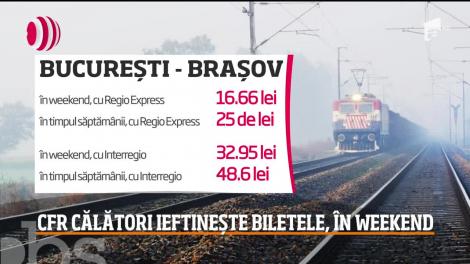 CFR Călători ieftinește prețul biletelor, în weekend