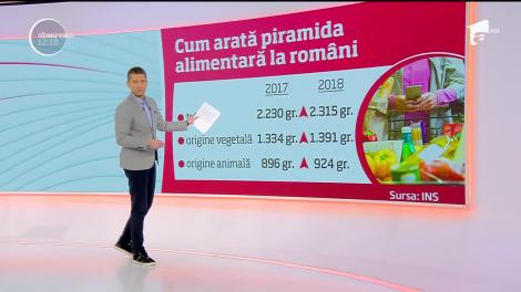 Cum arată piramida alimentară la români. La bază și cele mai consumate sunt lactatele