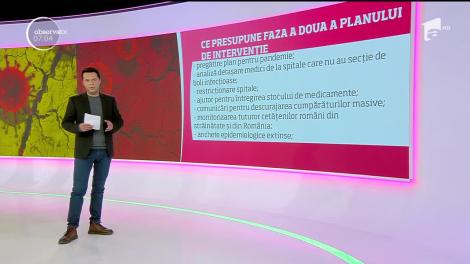 Ce presupune faza a doua a planului de intervenție împotriva Covid-19
