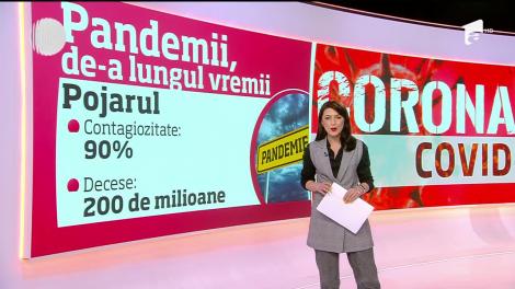 Pandemii de-a lungul vremii