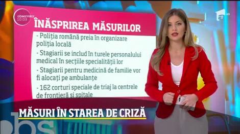 Observator Update, 18 martie, ora 10:00: Un număr de 246 de români infectați cu coronavirus