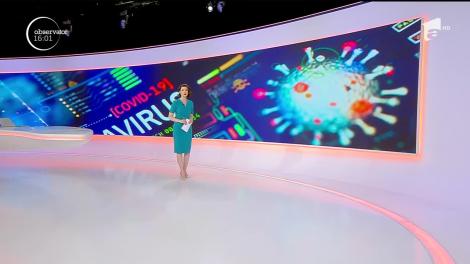 Observator Update, 19 martie, ora 16:00: România are 277 de cazuri de coronavirus confirmate