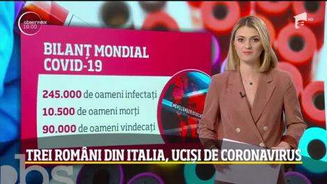 Observator Update, 20 martie, ora 18:00: Bilanțul îmbolnăvirilor cu Covid-19