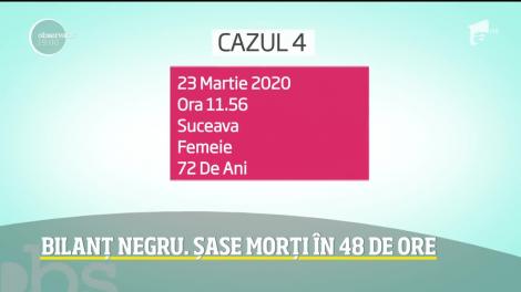 România îşi numără morţii. Şase persoane au decedat de coronavirus