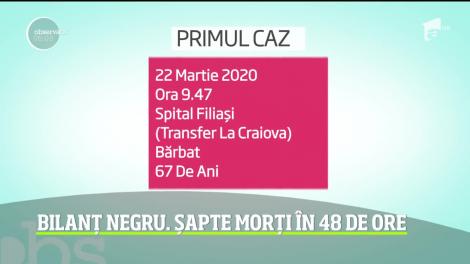 Bilanț negru din cauza COVID-19. Şapte persoane şi-au pierdut viaţa în mai puţin de 48 de ore